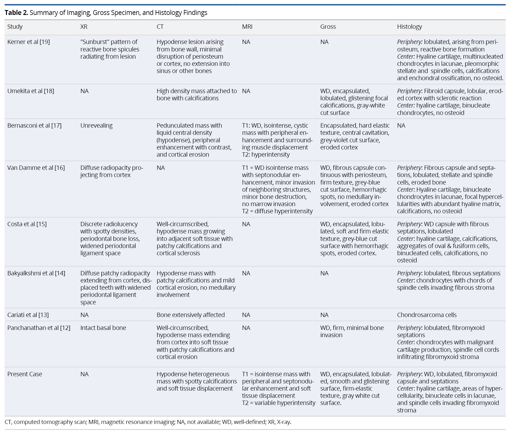 Table 2.jpgSummary of Imaging, Gross Specimen, and Histology Findings
